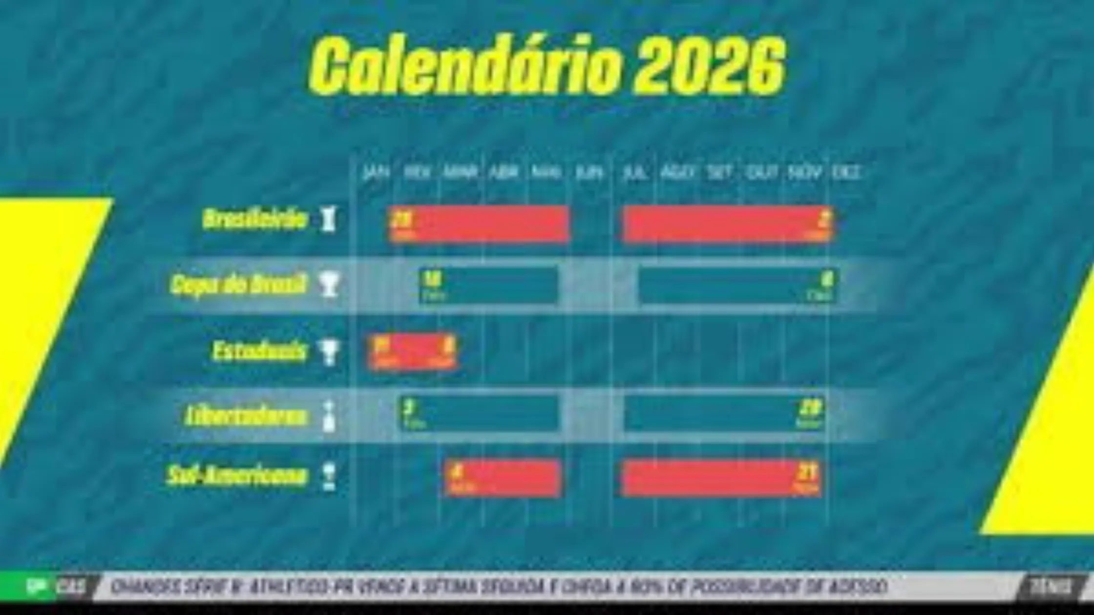 Novo Calendário do Futebol Brasileiro 2026: Quais São as Principais Mudanças